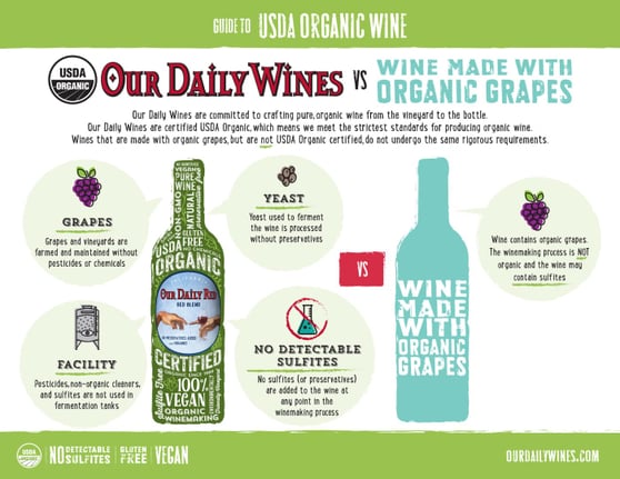 odw_usdaorganic_infographic